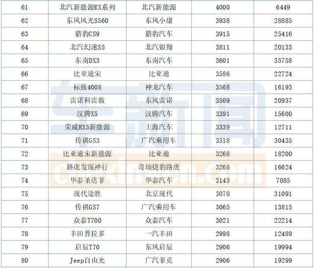 小知识！5月汽车销量排行榜“参考资料”