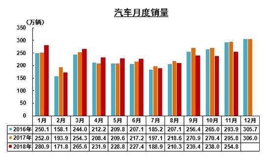 小知识！5月汽车销量排行榜“参考资料”