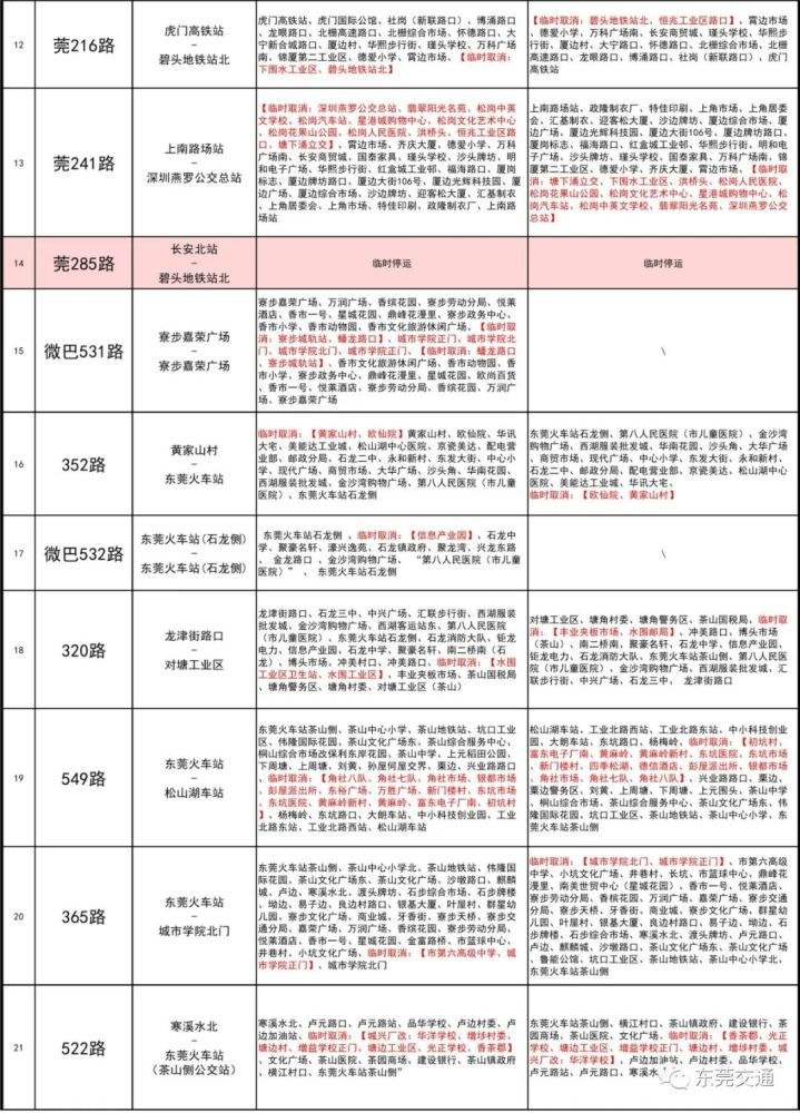 资料！东莞大朗汽车站“报价图片参数”