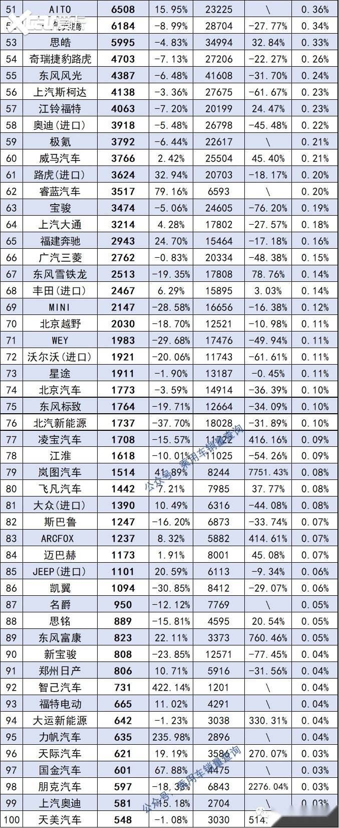 汽车品牌排行榜