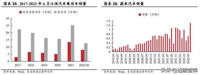 汽车行业“参考资料”