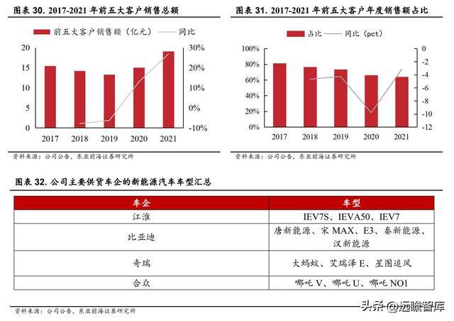 汽车行业“参考资料”