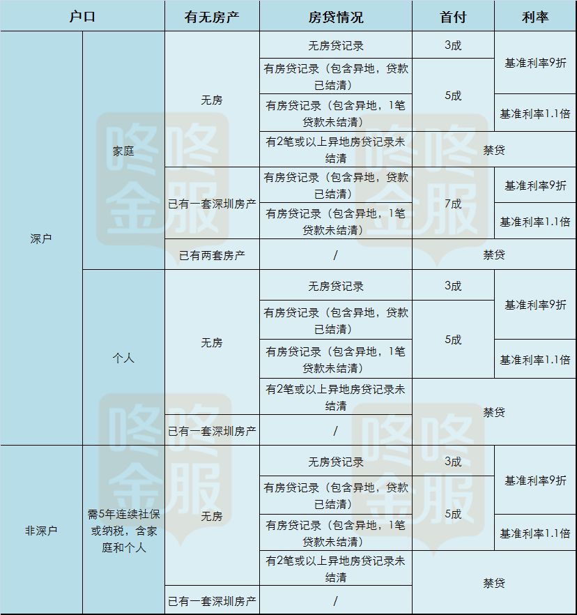 资料！深圳汽车限购“相关信息”