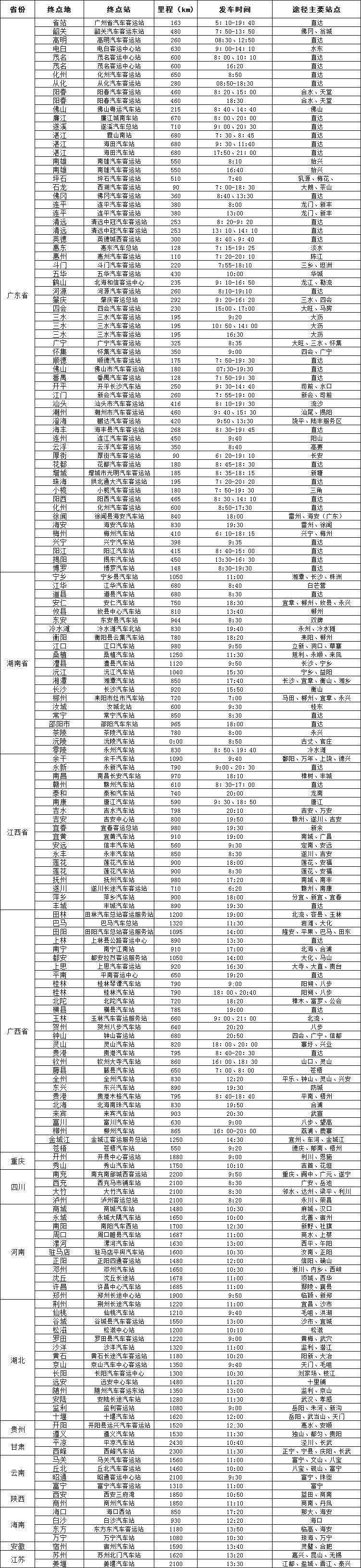 小知识！鸿运汽车站“相关信息”