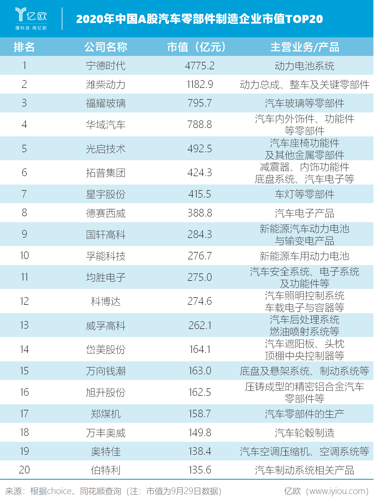 资料！汽车零部件“相关信息”