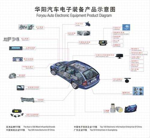 资料！汽车零部件“相关信息”