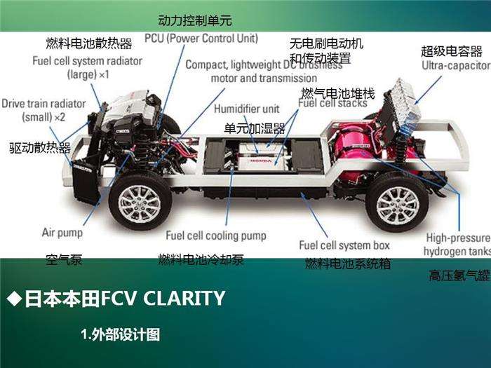 资料！氢动力汽车“参考资料”