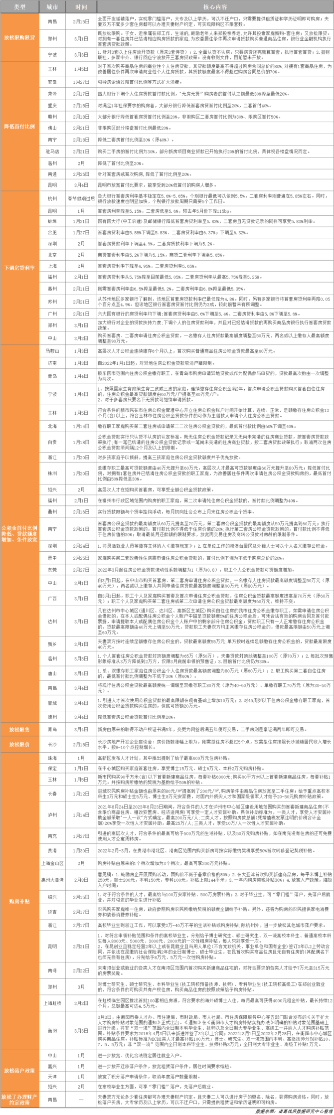 达人分享！石家庄汽车限购“相关信息”