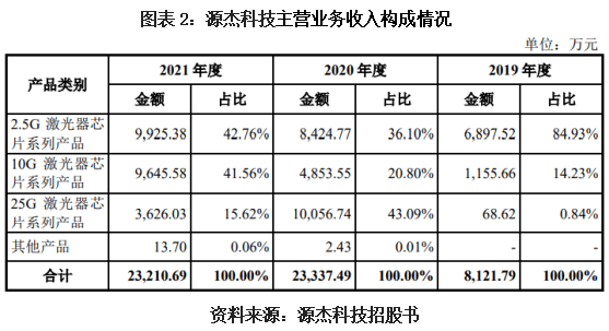 跃进汽车官网“参考资料”