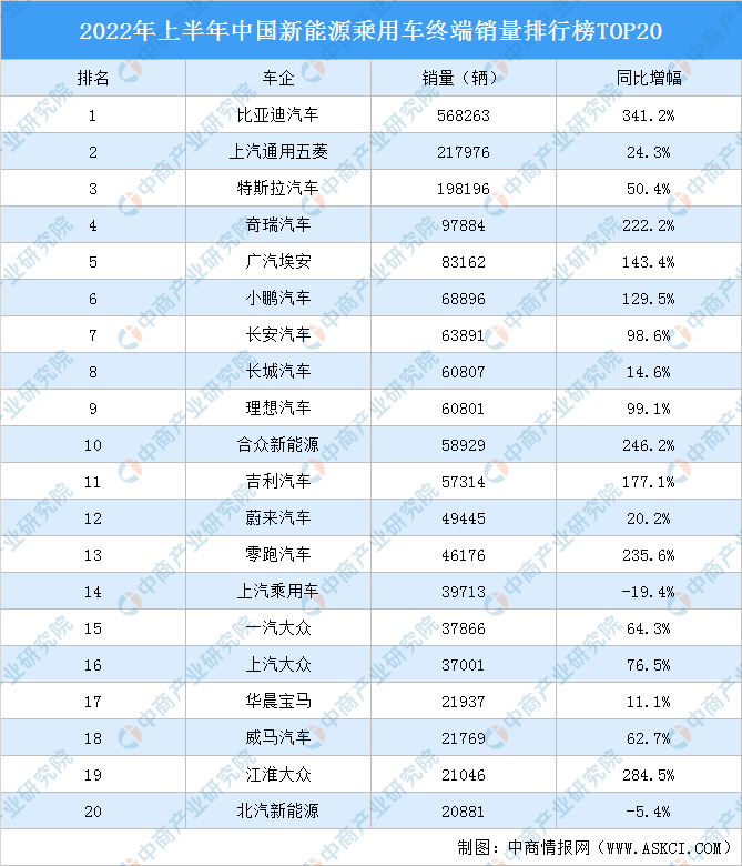 北京汽车指标查询“参考资料”