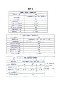 北京汽车指标查询“参考资料”