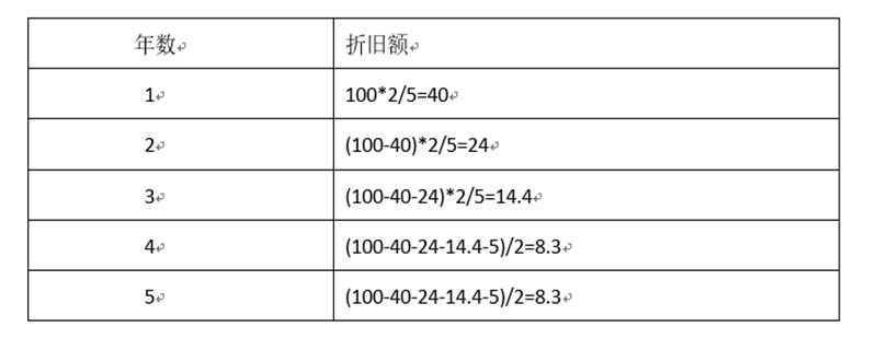 资料！汽车折旧怎么算“报价图片参数”