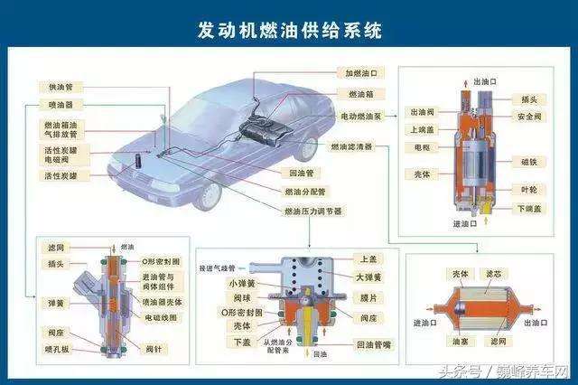 达人分享！汽车知识网“参考资料”