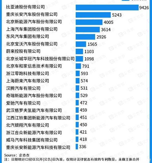 资料！比亚迪汽车销量