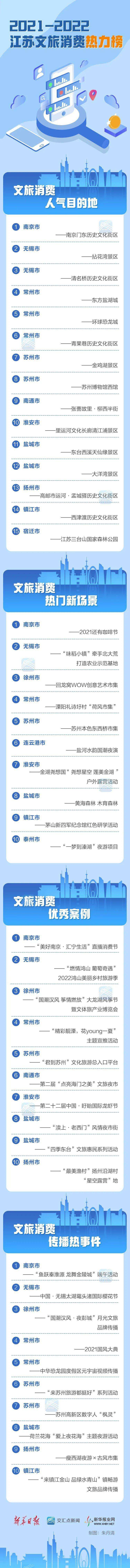 达人分享！苏州汽车违章查询网“参考资料”