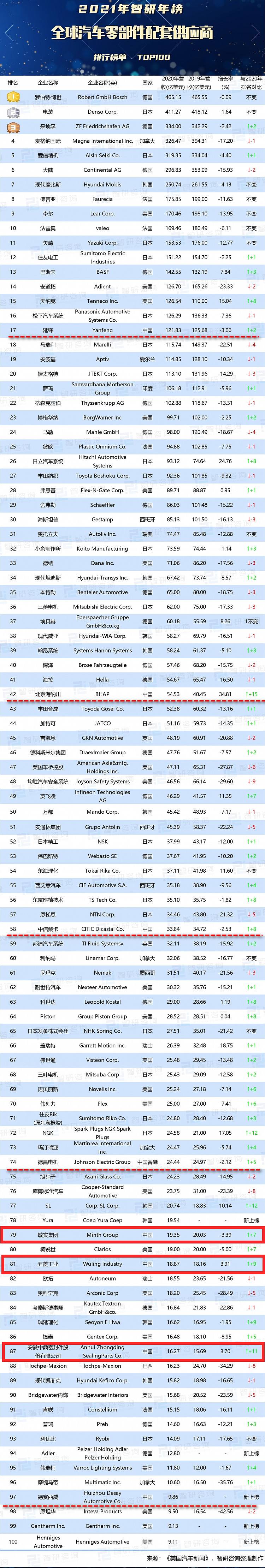 资料！汽车排行榜前十名“参考资料”