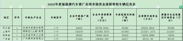 汽车的“相关信息”