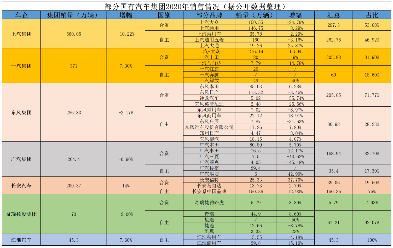 资料！高档汽车“相关信息”