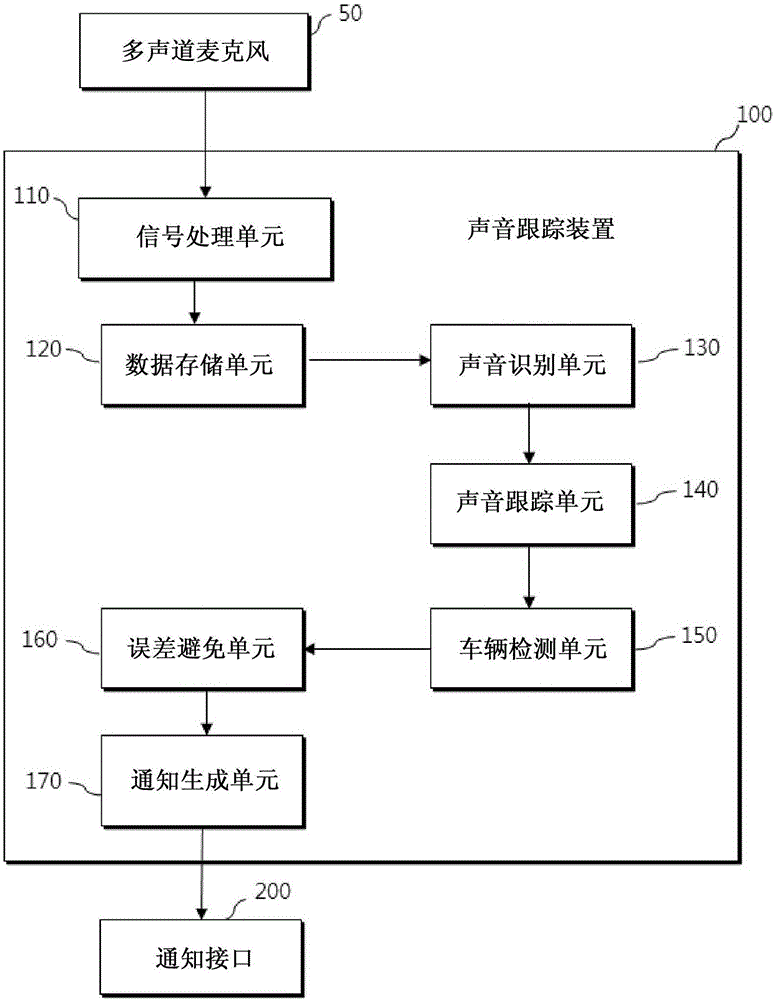 资料！汽车声音“相关信息”