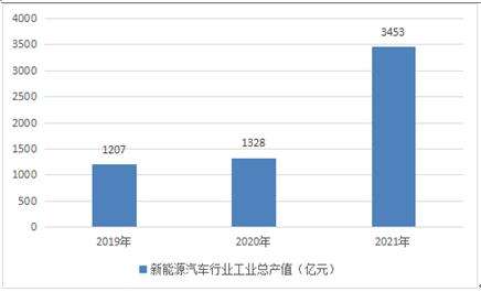 小排量汽车购置税“相关信息”