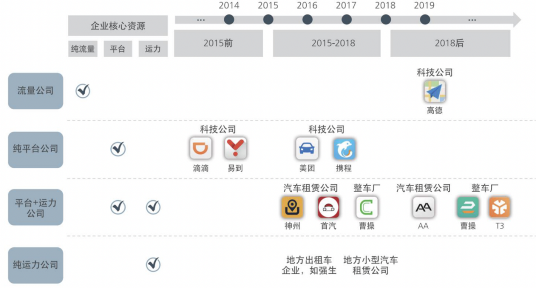 资料！汽车软件“参考资料”