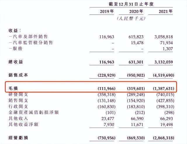 深圳汽车“参考资料”