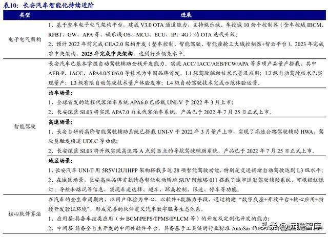 北京新能源汽车目录“参考资料”