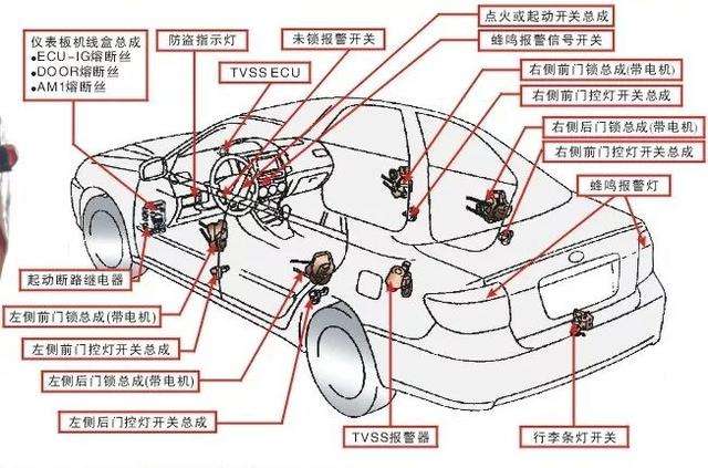 资料！汽车防盗器“相关信息”