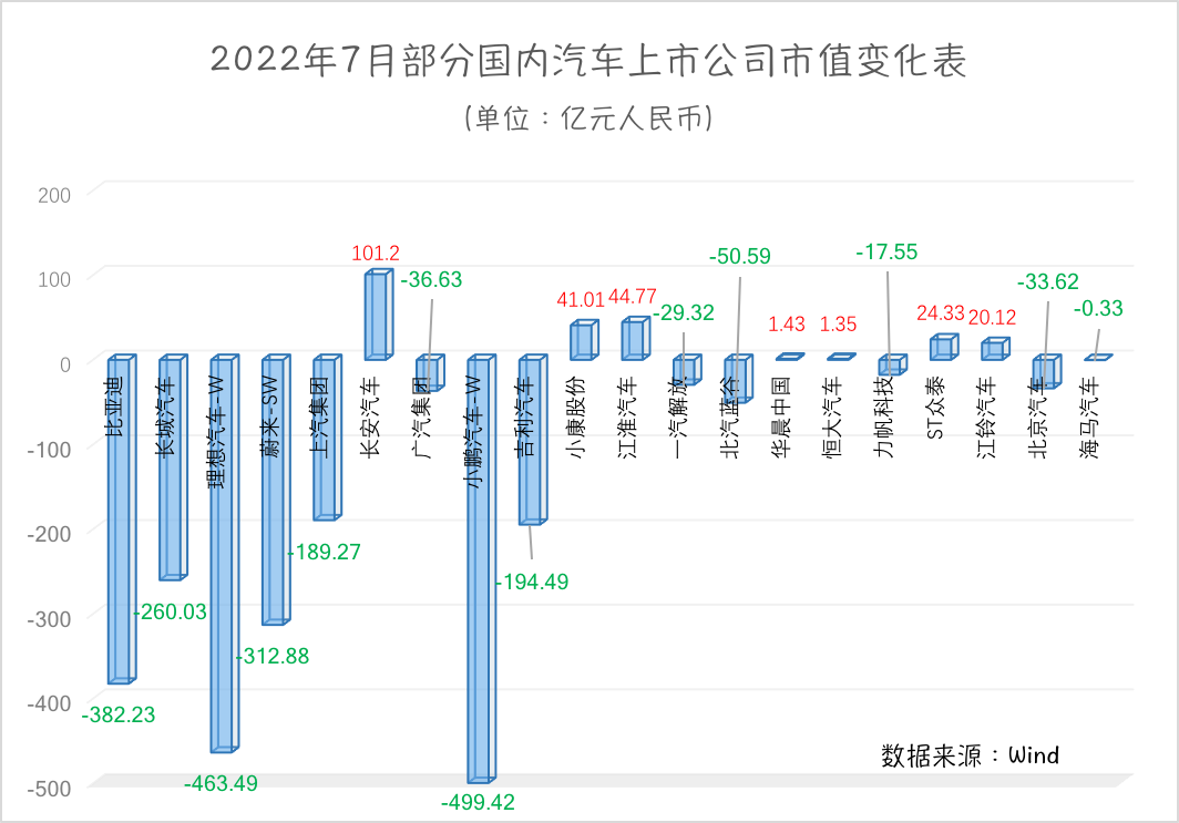 资料！汽车质量网“相关信息”