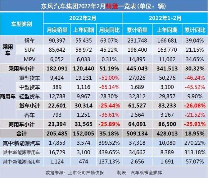 达人分享！家用汽车排行榜“相关信息”