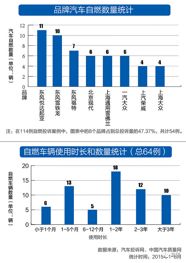 达人分享！新能源汽车起火“参考资料”