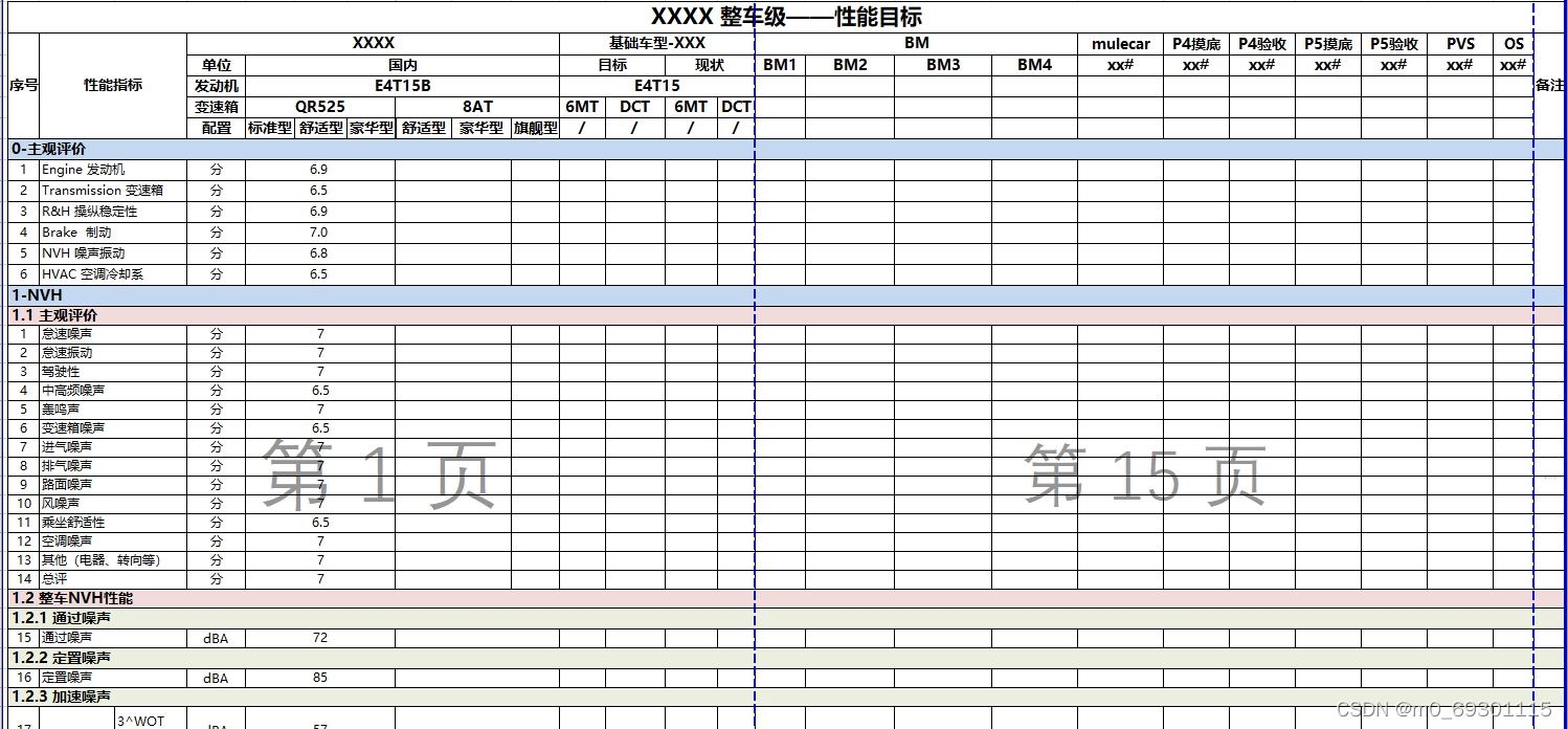 汽车性能“参考资料”