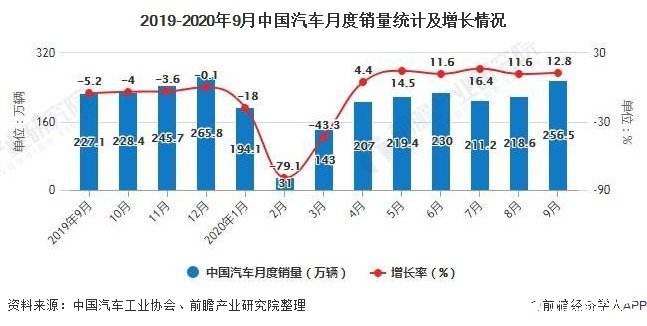 资料！中国汽车市场