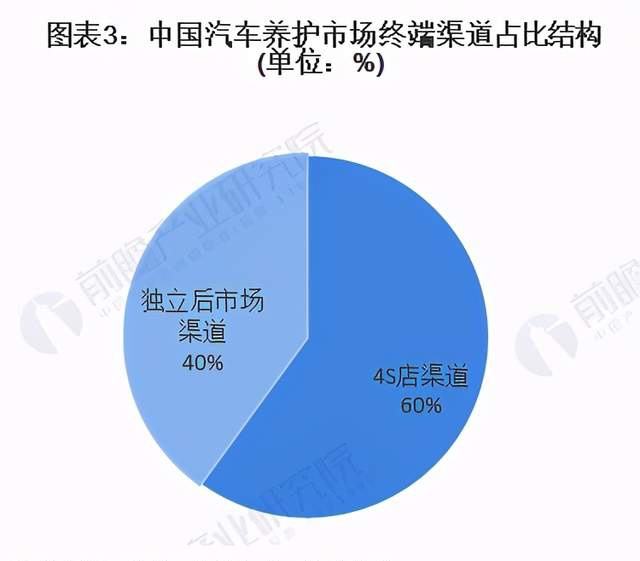 资料！中国汽车市场