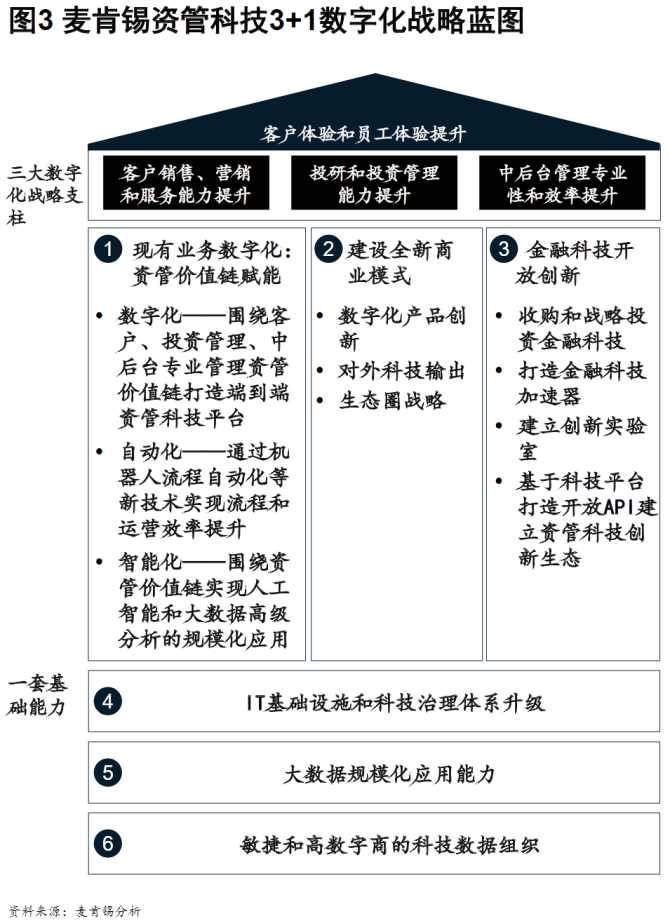 达人分享！汽车专业评测“参考资料”