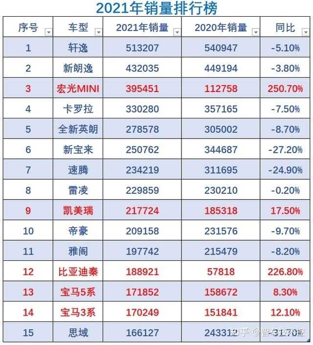 小知识！新能源汽车排名“报价图片参数”