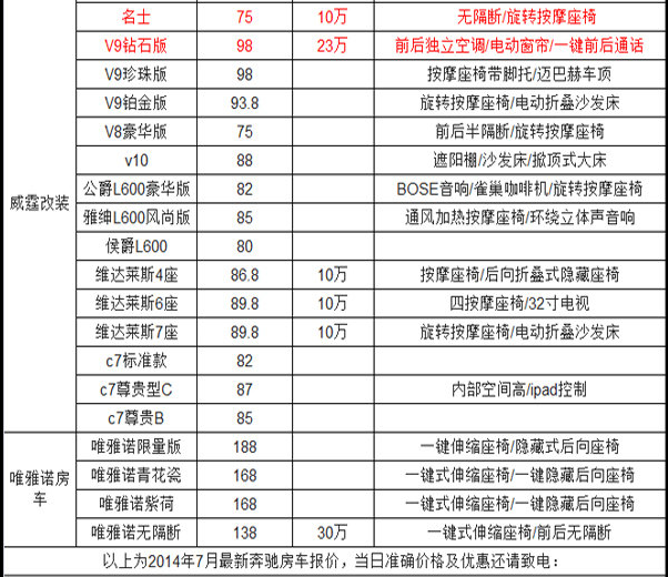 资料！汽车一键启动“报价图片参数”