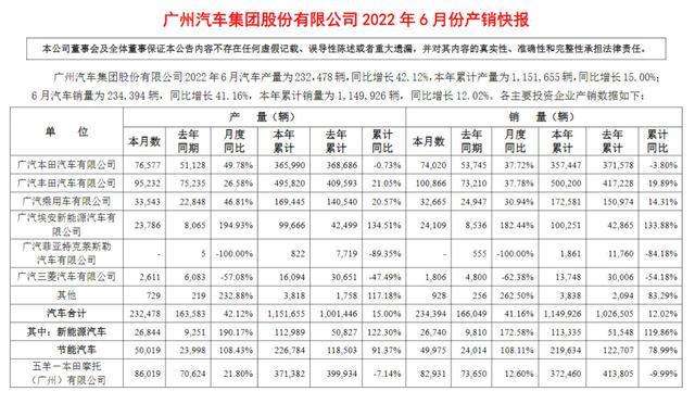 达人分享！7天学会汽车销售“参考资料”