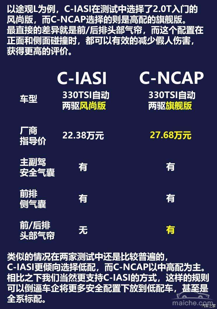 达人分享！中保研汽车碰撞官网“相关信息”