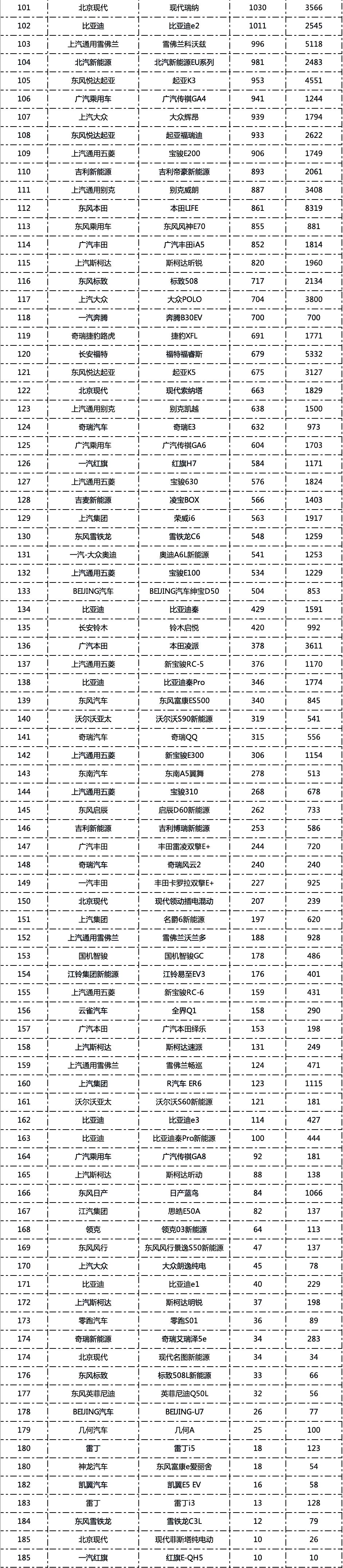 小知识！3月汽车销量排行榜“相关信息”