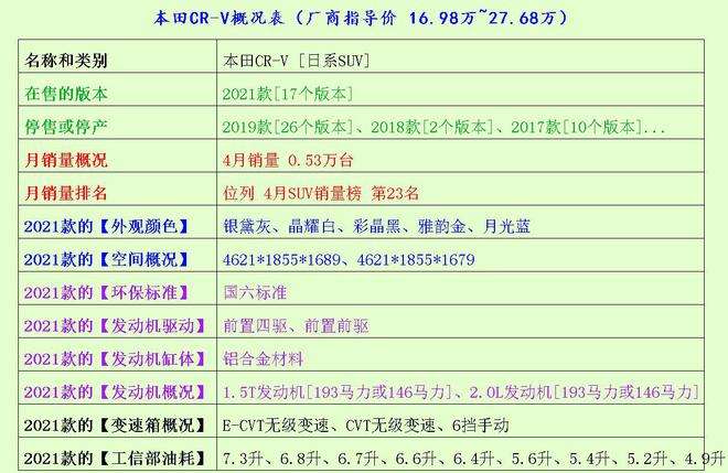 小知识！3月汽车销量排行榜“相关信息”