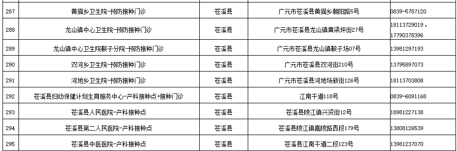 小知识！广元汽车站“相关信息”