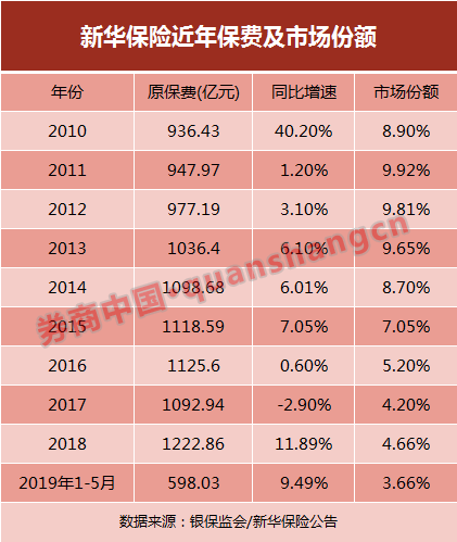 达人分享！汽车保险选哪家“相关信息”