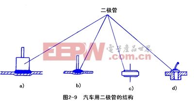 汽车发电机工作原理“报价图片参数”