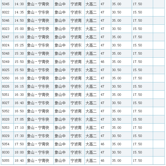 资料！宁波汽车南站时刻表“相关信息”