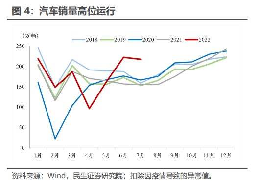 小知识！汽车销量排行“相关信息”