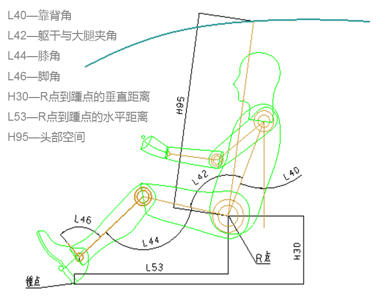 达人分享！汽车人机工程学