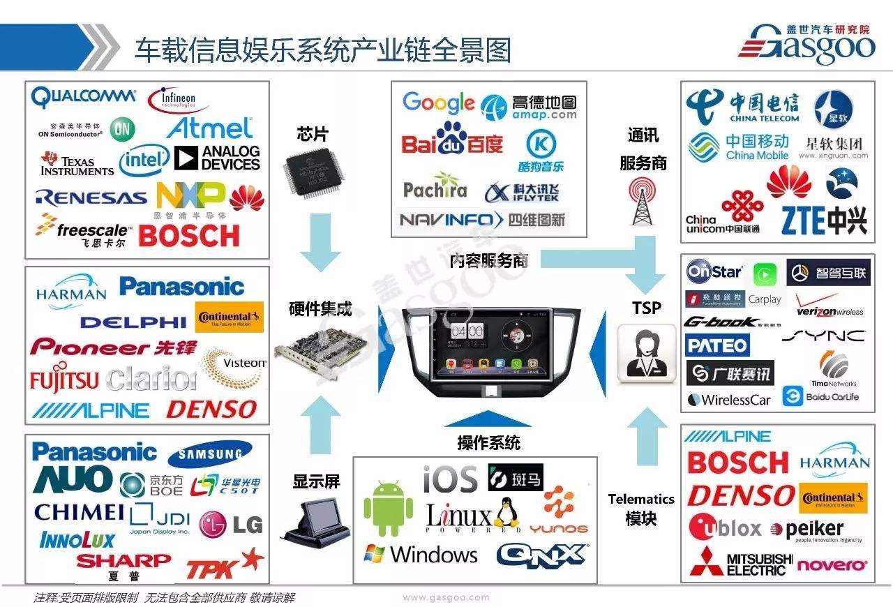 小知识！盖世汽车“相关信息”