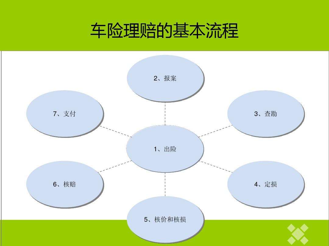 资料！购买汽车保险“相关信息”