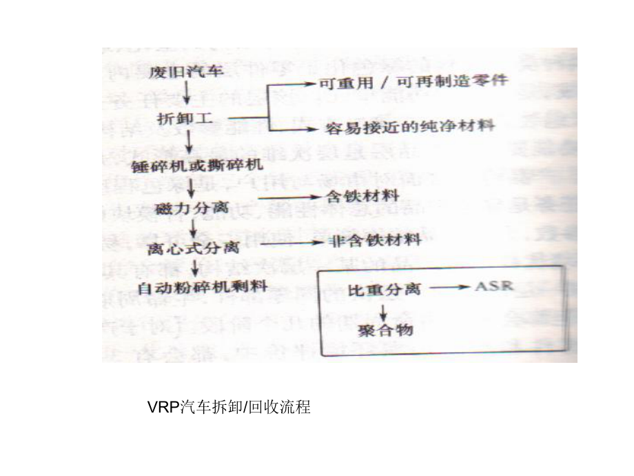 废旧汽车“参考资料”